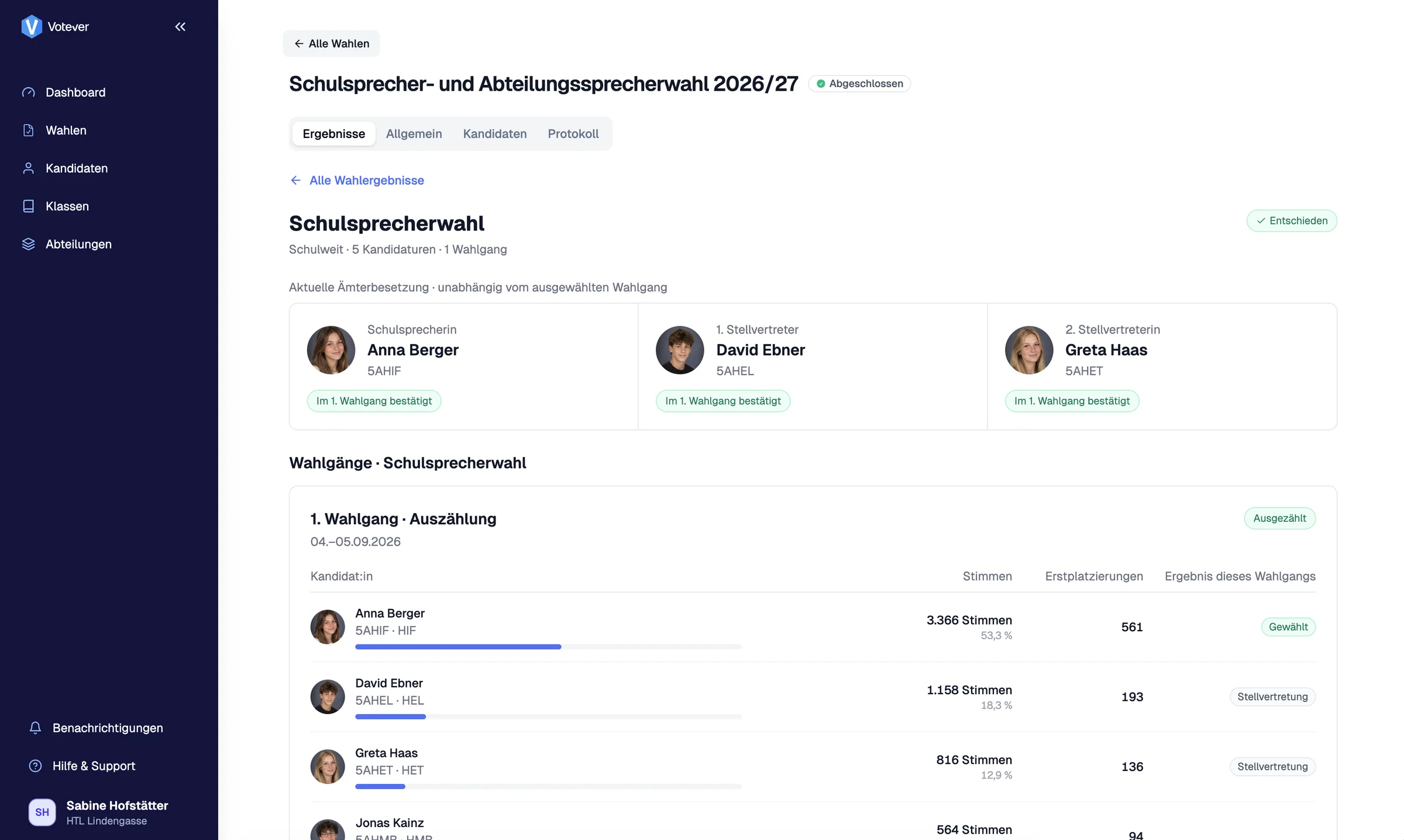 Schulsprecherwahl: Anna Berger, Schulsprecherin, 3.366 Stimmen, 53,3 Prozent, 561 Erstplatzierungen. David Ebner, erster Stellvertreter, 1.158 Stimmen, 18,3 Prozent, 193 Erstplatzierungen. Greta Haas, zweite Stellvertreterin, 816 Stimmen, 12,9 Prozent, 136 Erstplatzierungen. Erster Wahlgang vom 4. bis 5. September 2026, ausgezählt.